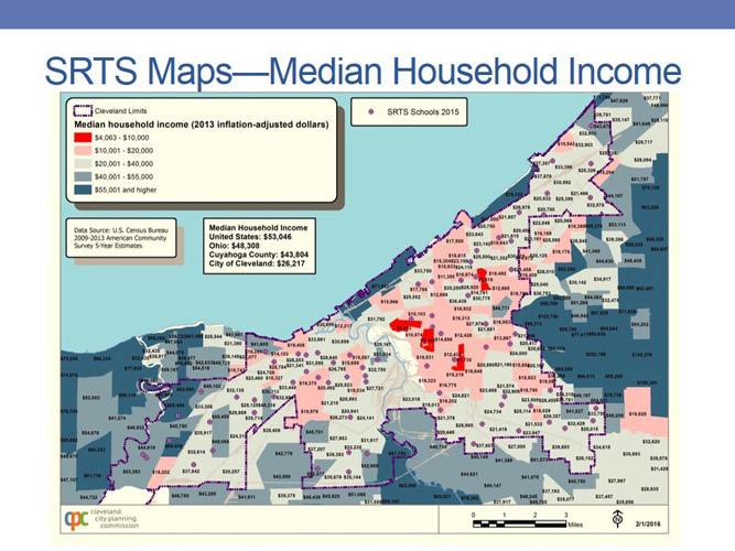 Health Impact Analysis