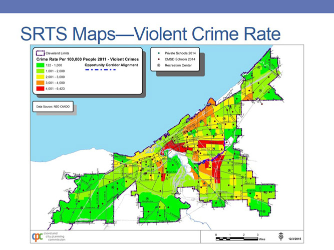 Health Impact Analysis