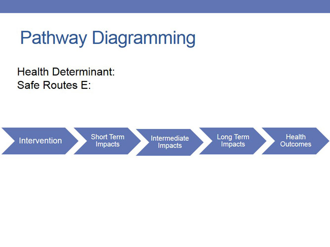 Health Impact Analysis