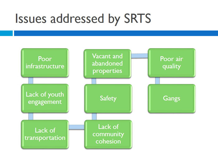 SRTS Introduction